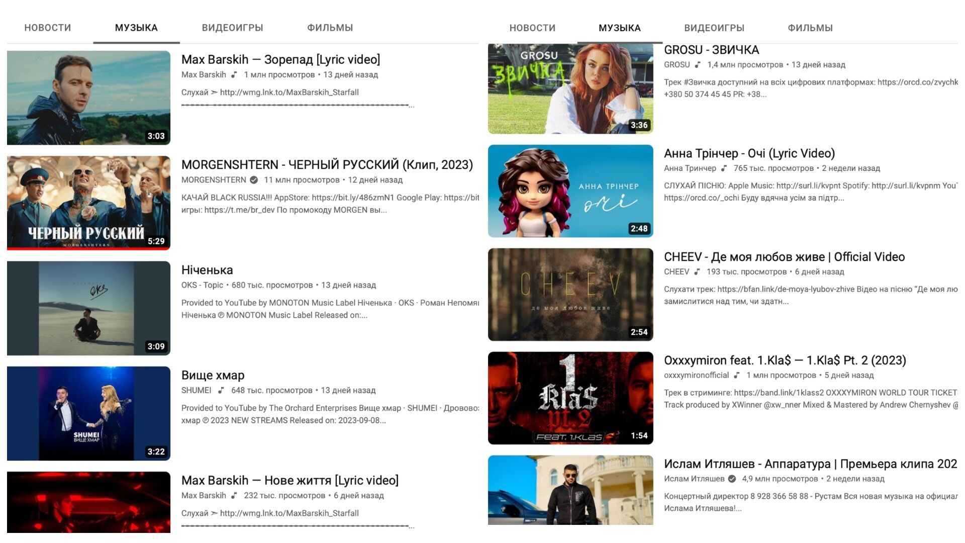 Макс Барских сдвинул Моргенштерна с первого места на YouTube: всего в топ-10 самых популярных клипов трое россиян