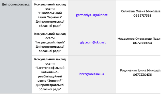 МОН обнародовал перечень школ, которые будут учить онлайн украинских детей за границей