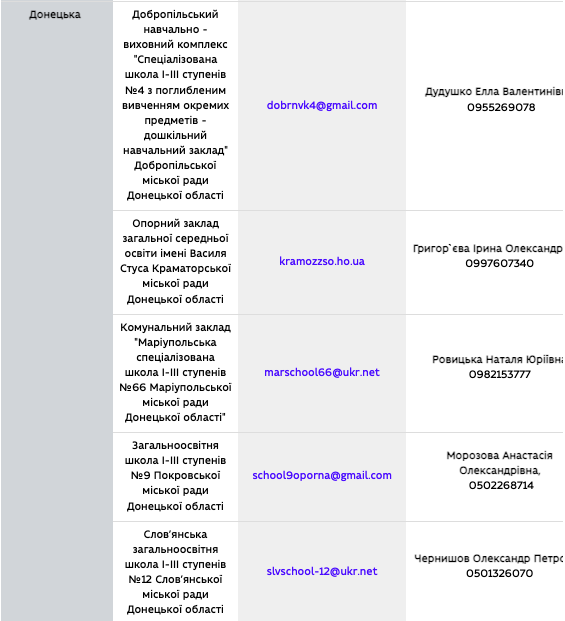 МОН обнародовал перечень школ, которые будут учить онлайн украинских детей за границей