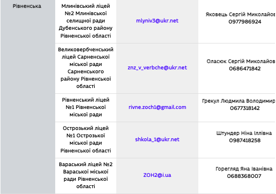 МОН оприлюднив перелік шкіл, які навчатимуть онлайн українських дітей за кордоном