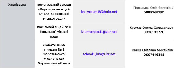 МОН обнародовал перечень школ, которые будут учить онлайн украинских детей за границей