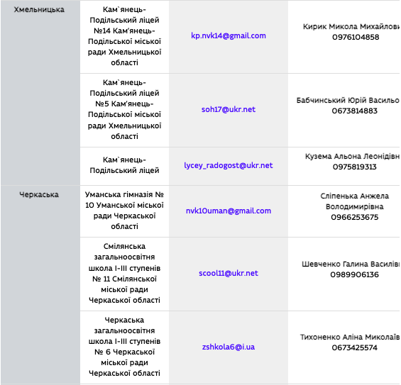 МОН оприлюднив перелік шкіл, які навчатимуть онлайн українських дітей за кордоном