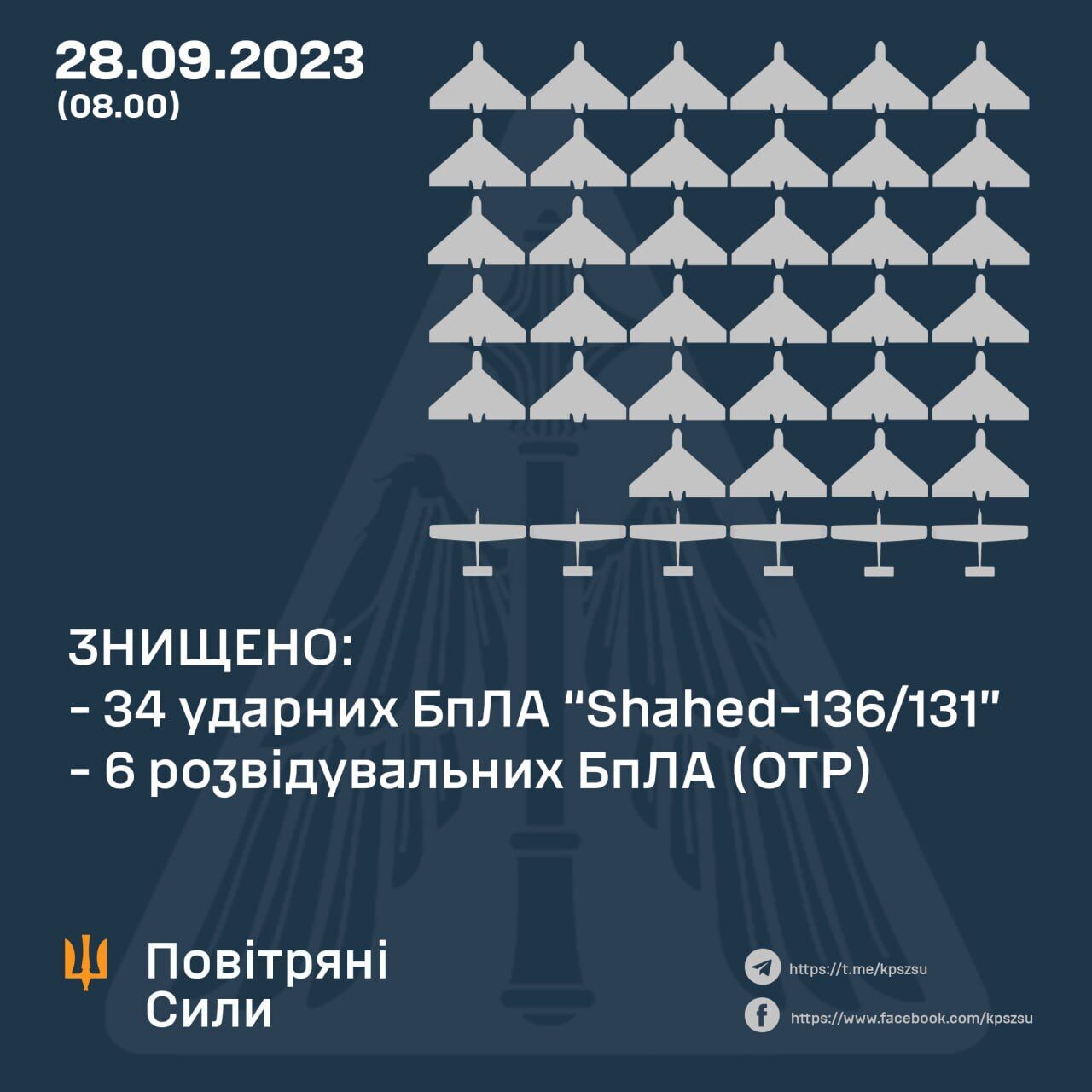 Росія вночі атакувала Україну 44 "Шахедами": сили ППО збили 34 дрони
