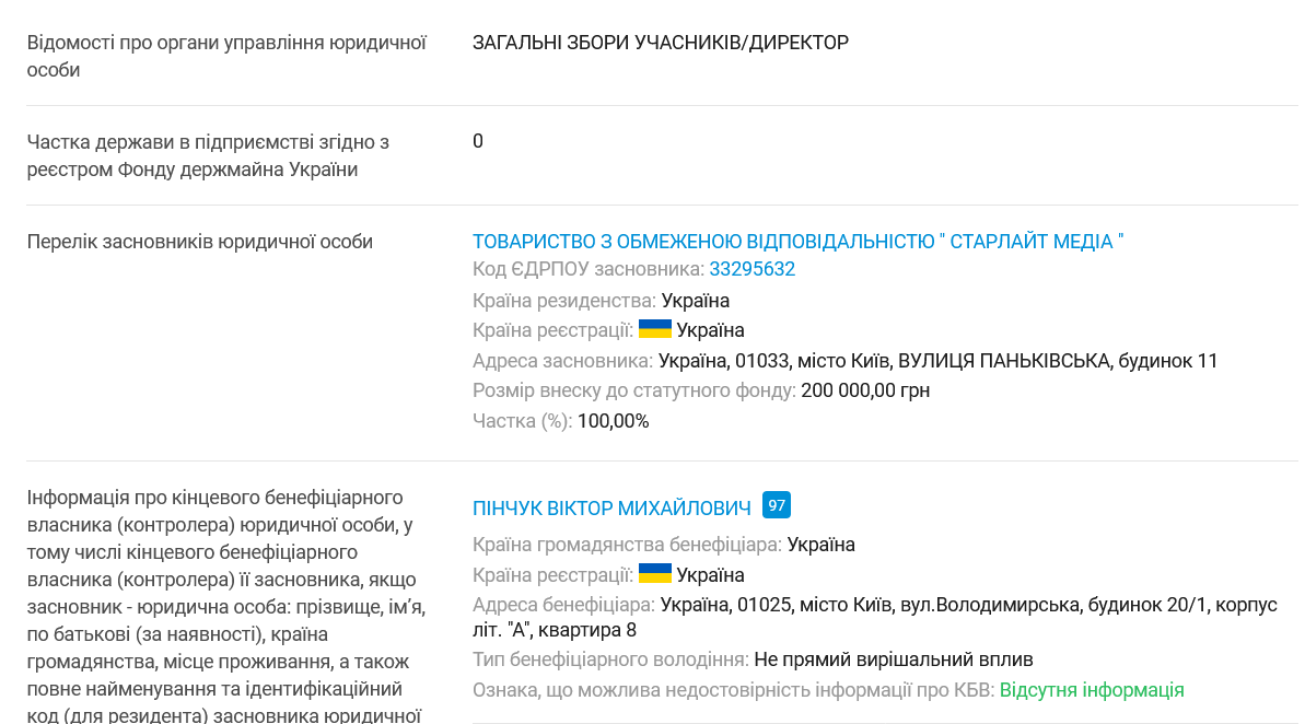 Сам Пінчук числиться серед кінцевих бенефіціарів "Прокіно"