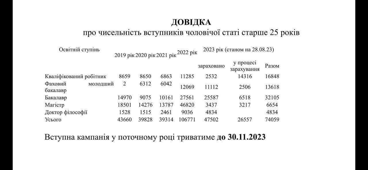 Мобілізація чи друга вища освіта? У МОН пояснили заяву Данілова