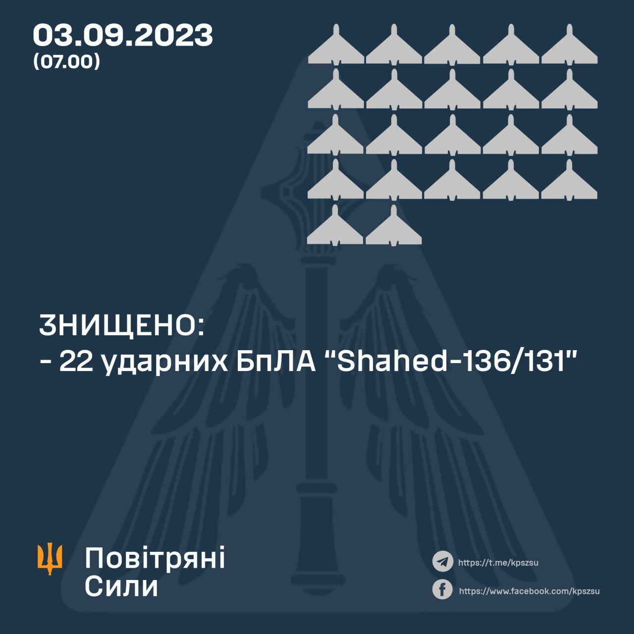 Оккупанты ночью атаковали Одесщину 25 "Шахедами": силы ПВО уничтожили 22 дрона, есть прилет. Фото