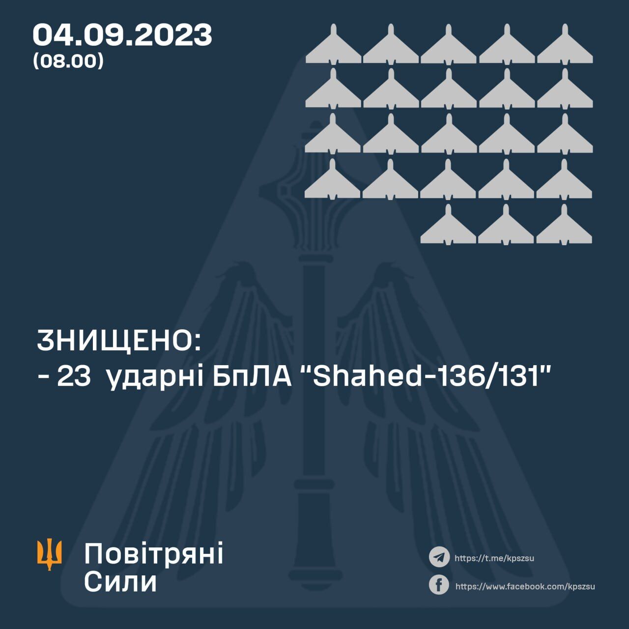 Россия ночью атаковала Украину 32 "Шахедами": силы ПВО сбили 23 цели, есть прилеты