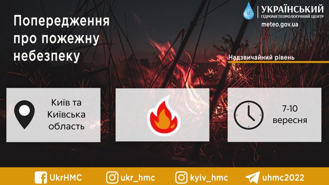 Небольшая облачность и до +24°С: подробный прогноз погоды по Киевской области на 8 сентября