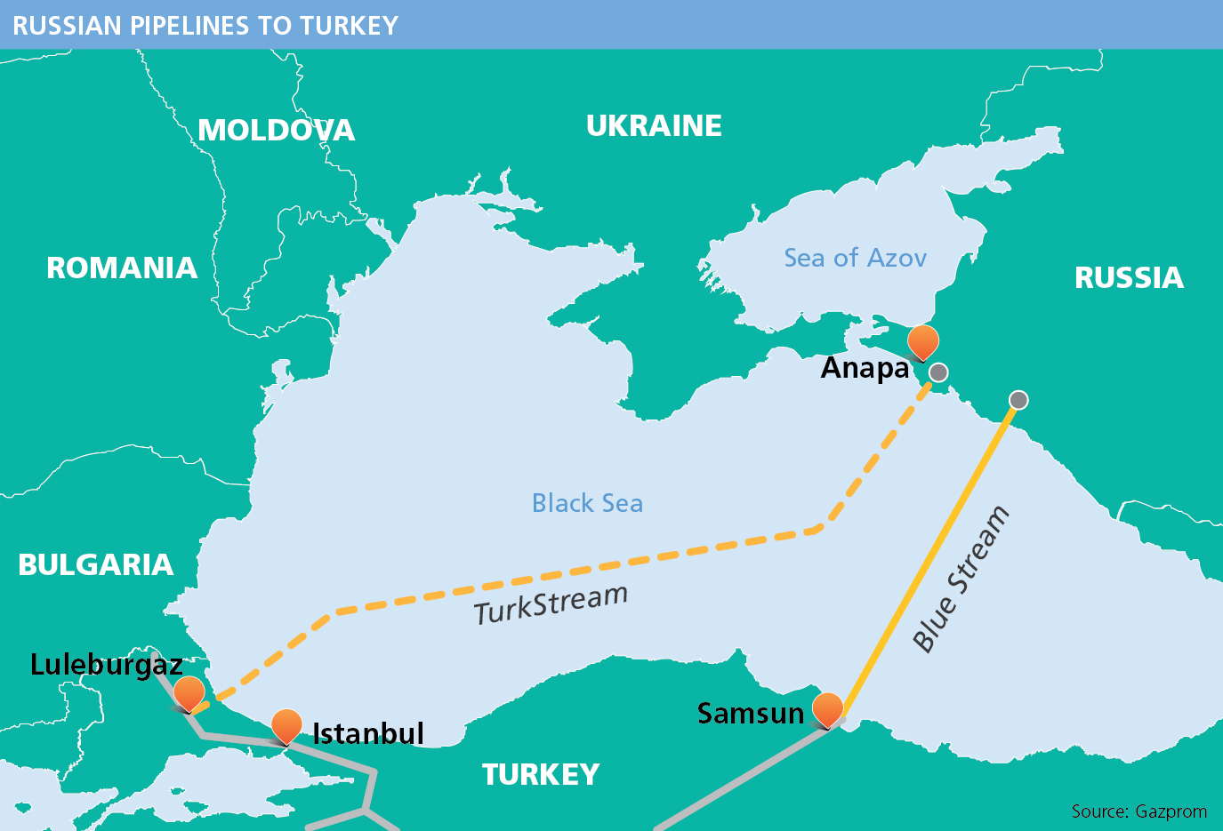 Росія готує підґрунтя для підривів на газопроводах "Турецький потік" і "Блакитний потік": що на це вказує