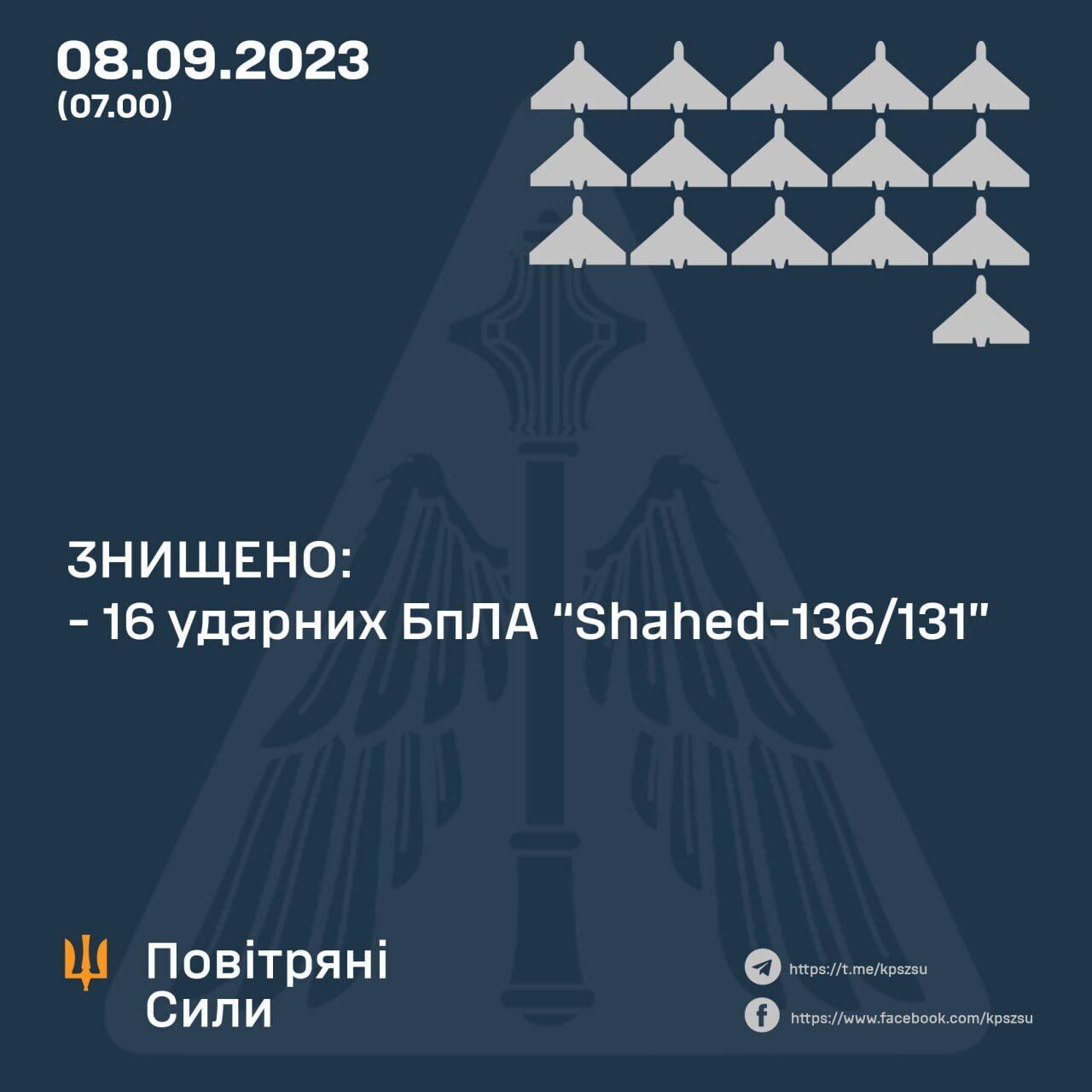 Окупанти вночі запустили по Україні 20 дронів, 16 цілей збили сили ППО