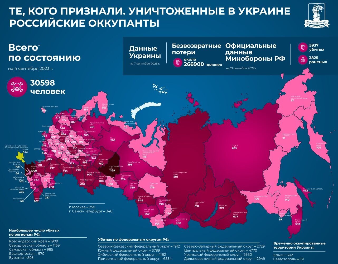 Новая масштабная волна мобилизации в России неизбежна