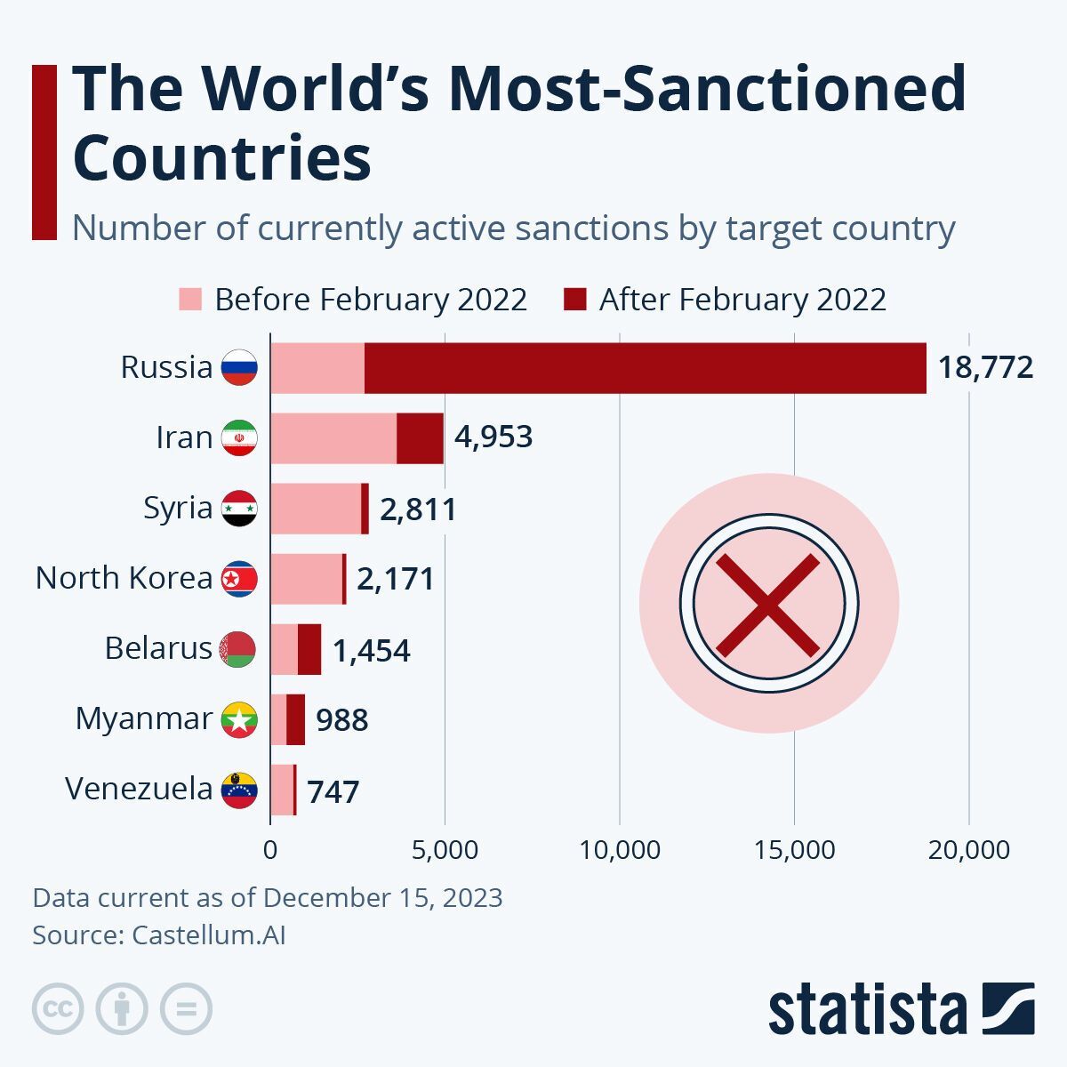 Сколько санкций против России - обогнала даже Иран | OBOZ.UA