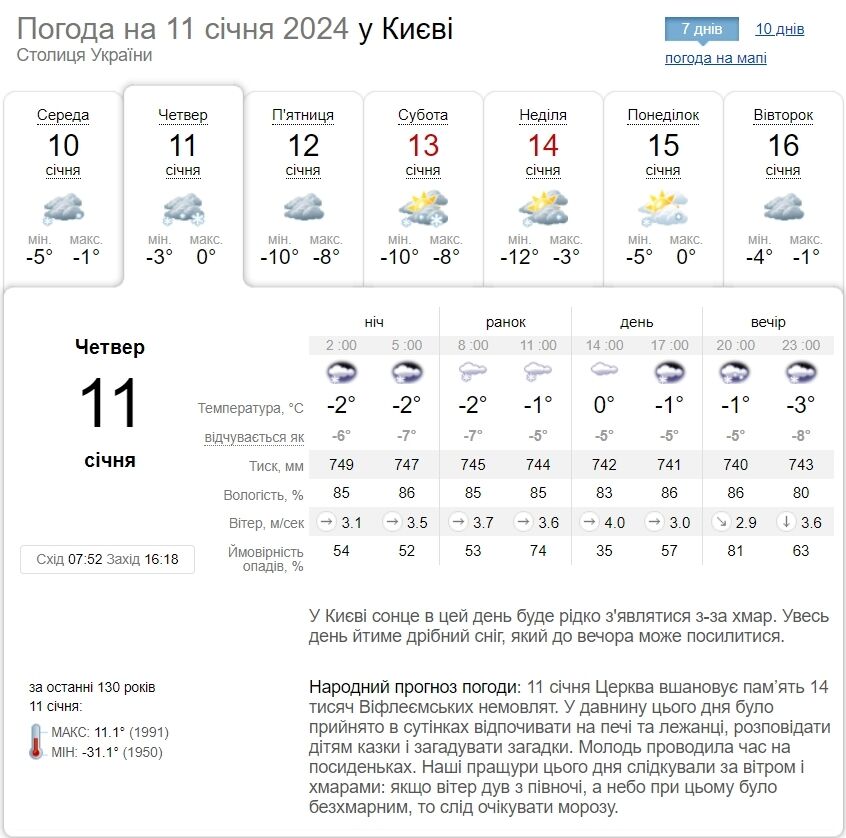 Невеликий сніг та до -5°С: детальний прогноз погоди по Київщині на 11 січня