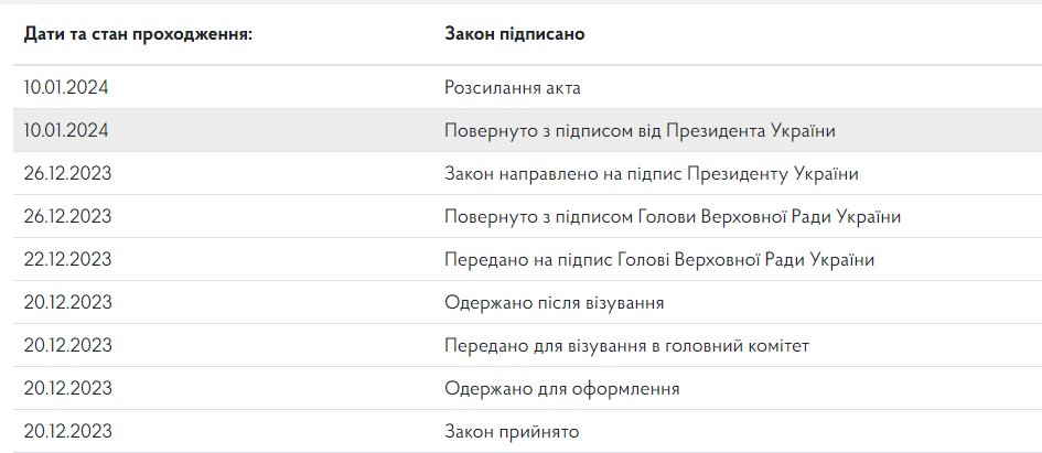 Зеленский подписал законы об упрощении ввоза средств РЭБ