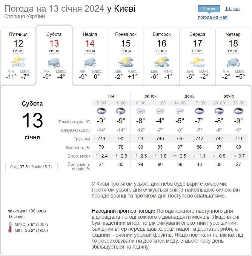 Снег и до -8°С: подробный прогноз погоды по Киевской области на 13 января