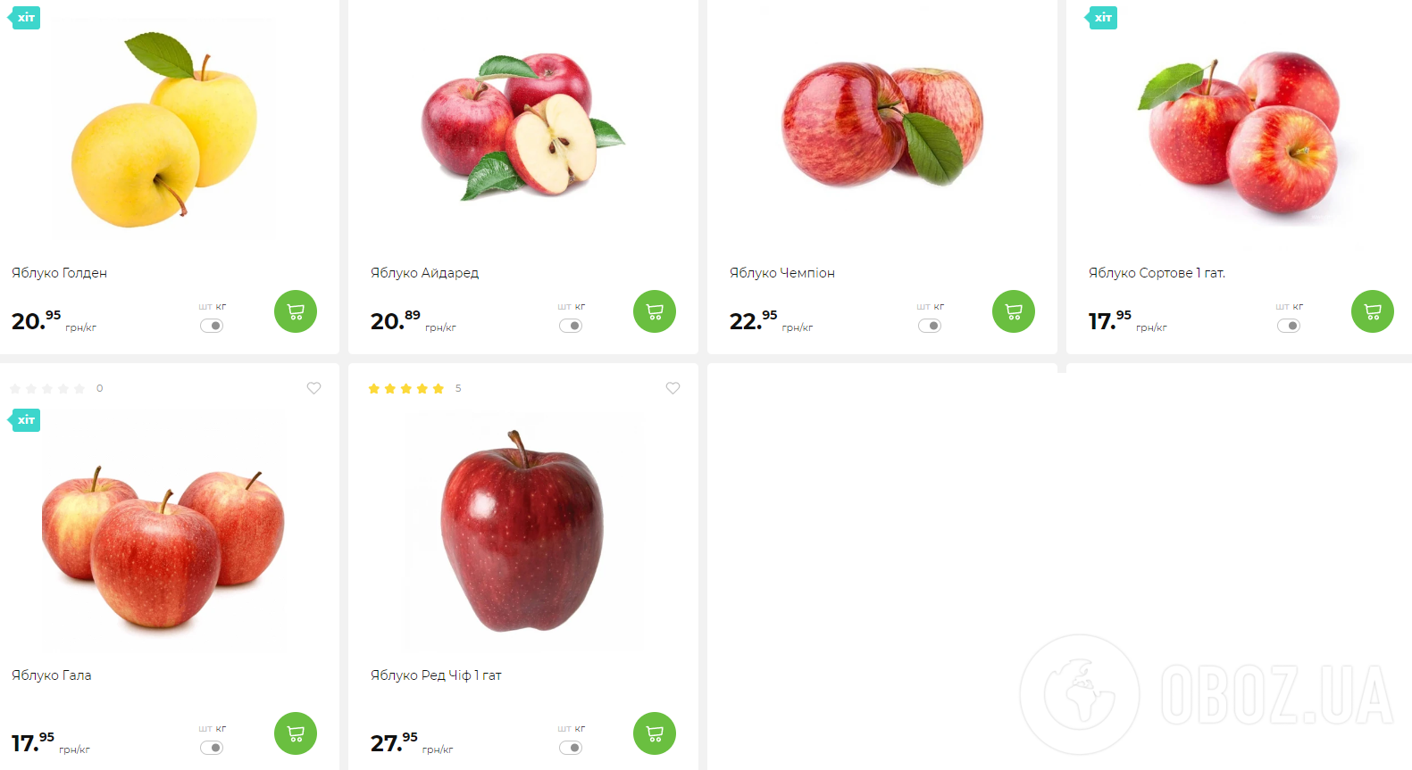Скільки коштують яблука