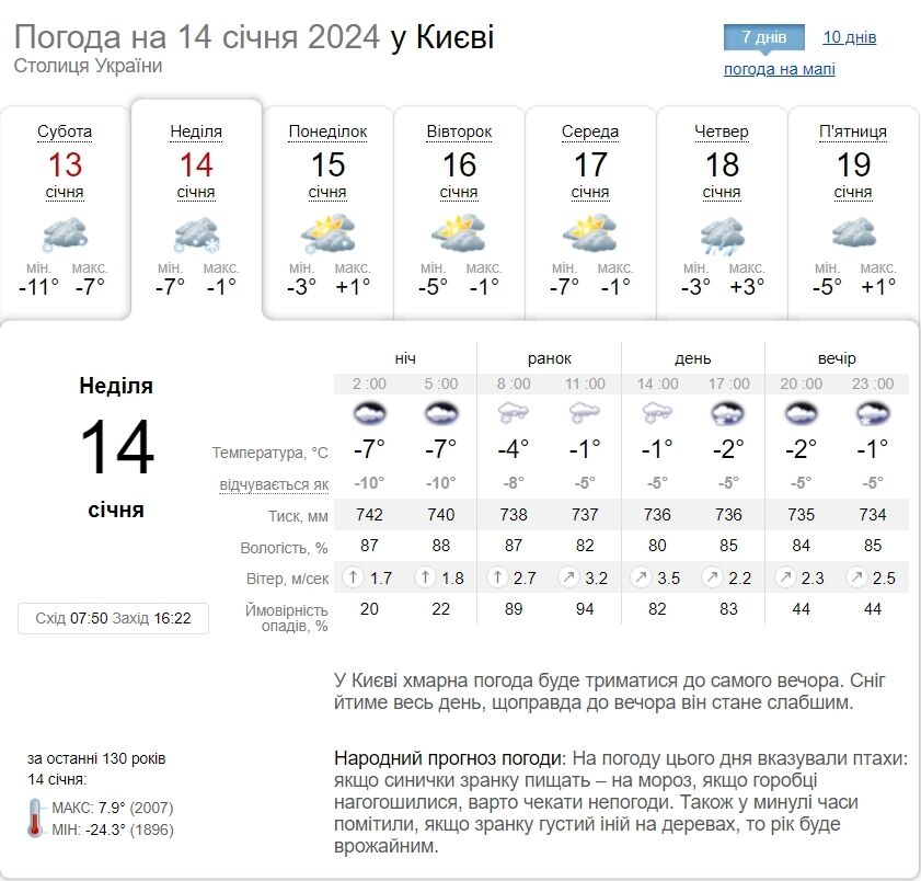 Гололедица и небольшой снег: прогноз погоды по Киевской области на 14 января