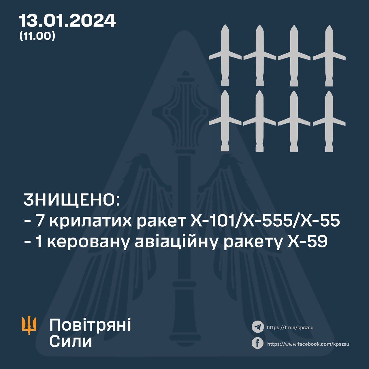 Коваленко: окупанти продовжили ракетний терор України – у чому відмінність нового удару