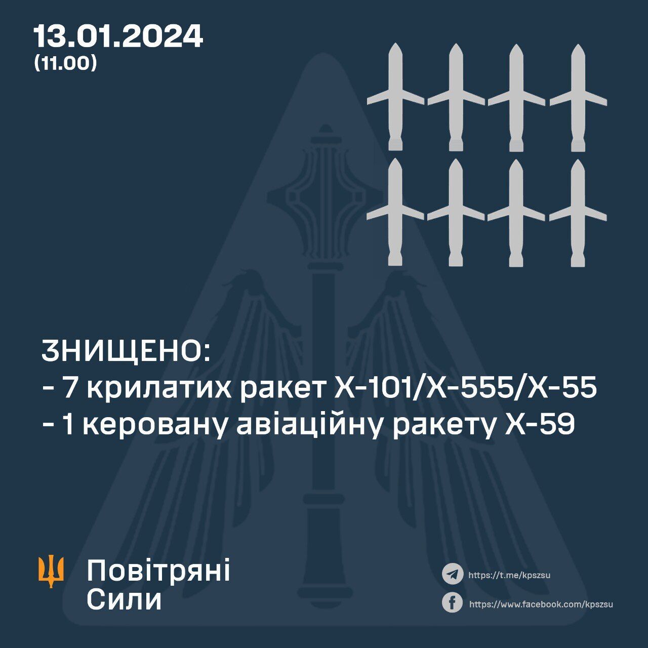 Українська ППО знищила 8 крилатих ракет під час ранкової масованої атаки РФ