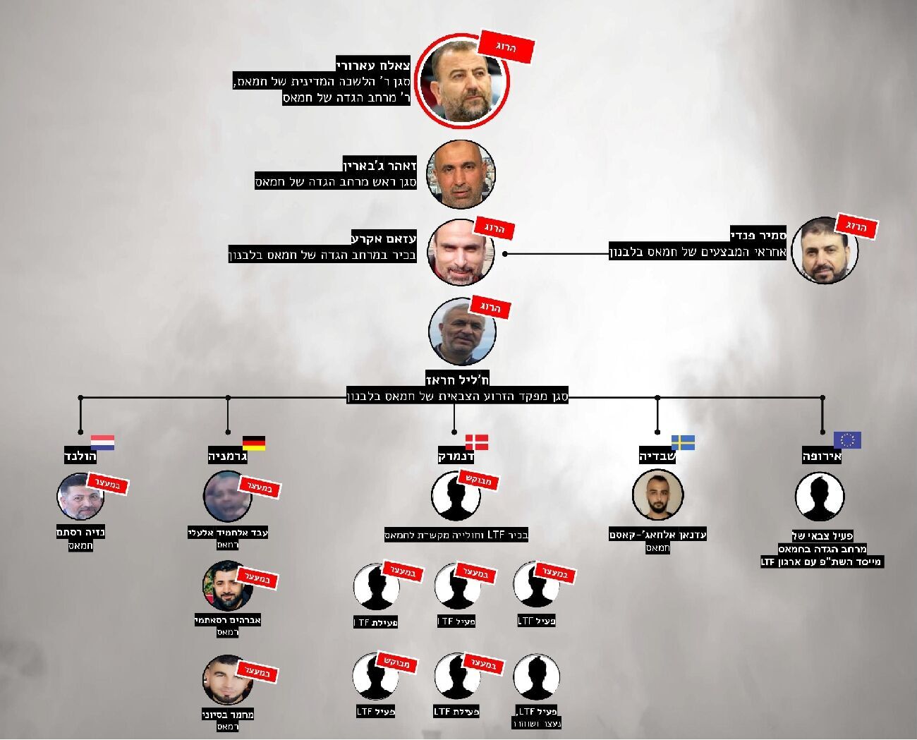 Моссад розкрив терористичну мережу ХАМАС: планувала атаки на єврейські цілі у Європі