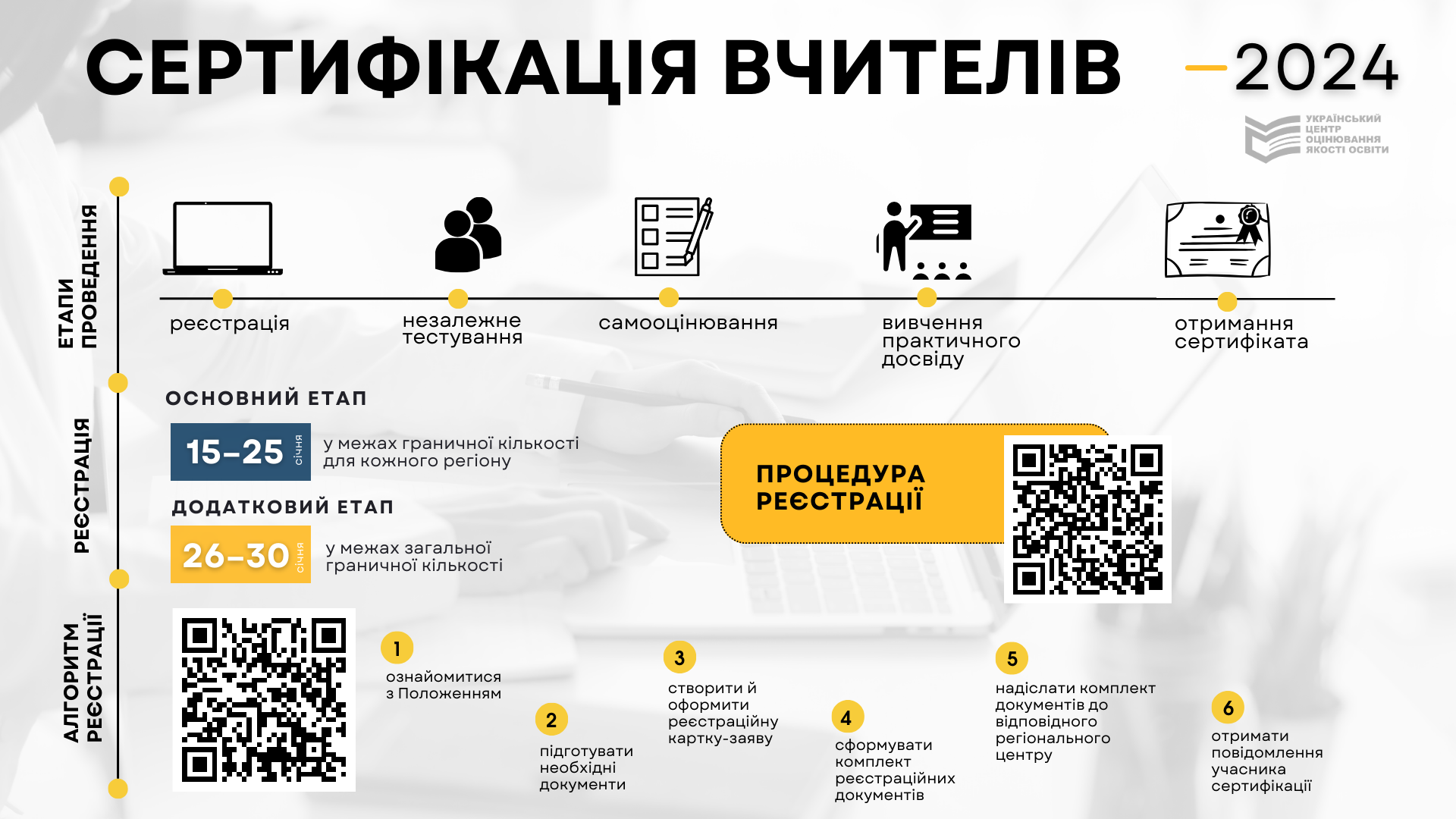 В Україні стартувала реєстрація на сертифікацію вчителів 2024: хто не зможе взяти участь