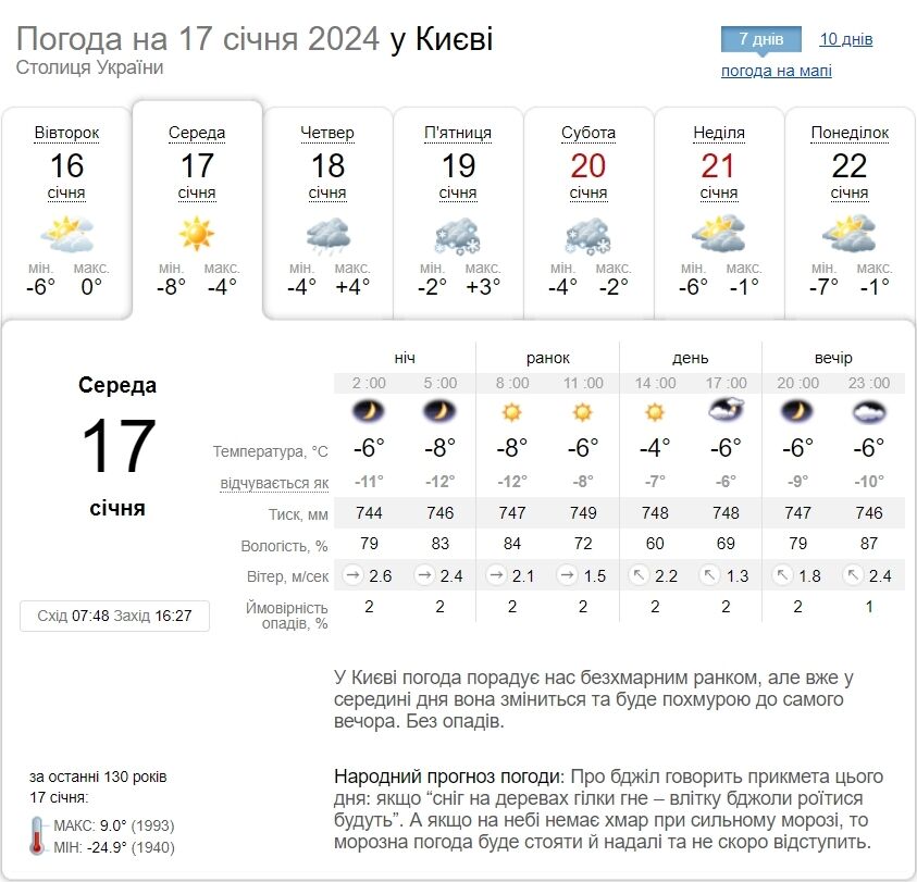 Без опадів та до -9°С: детальний прогноз погоди по Київщині на 17 січня
