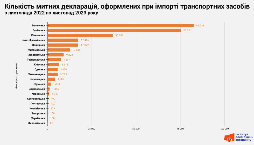 Количество оформлений