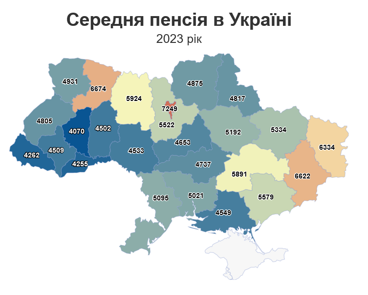 Де виплати найвищі