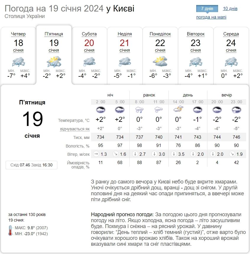 Дождь и мокрый снег: подробный прогноз погоды по Киевской области на 19 января