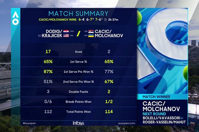 Сенсація від українця на Australian Open-2024: вибив із боротьби лідерів світового рейтингу