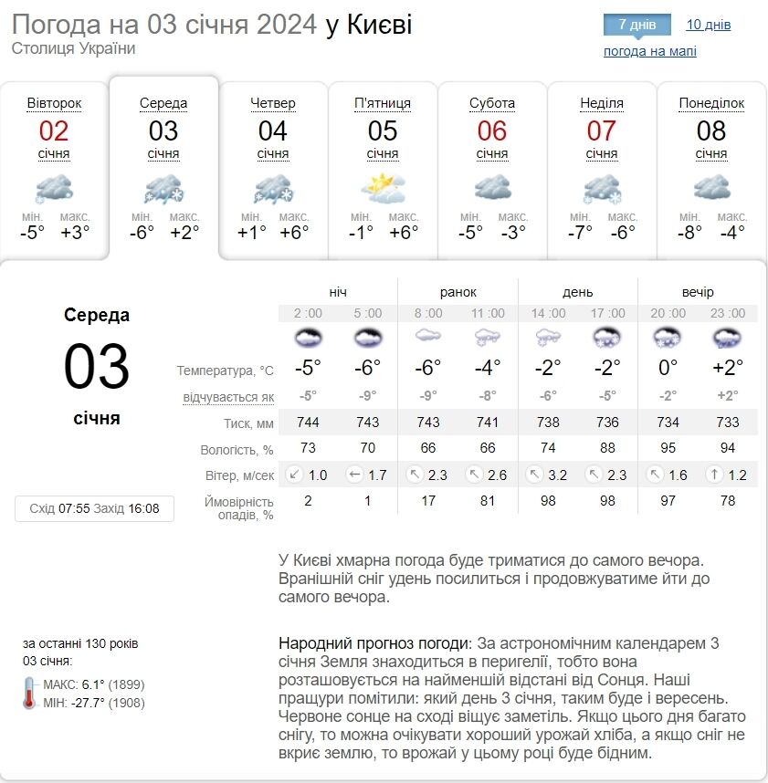 Снег и до -5°С: подробный прогноз погоды по Киевской области 3 января