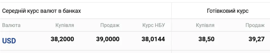 Курс готівкового долара в Україні опівдні 2 січня