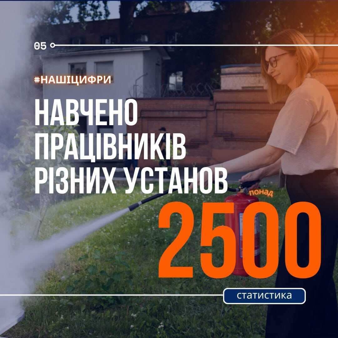Сотні врятованих та більше 100 виїздів на місця ворожих обстрілів: київські рятувальники підбили підсумки 2023 року