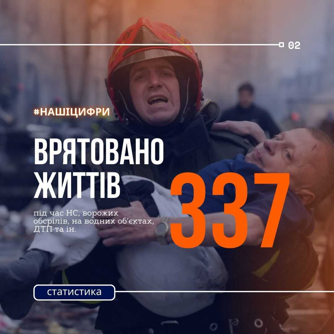 Сотні врятованих та більше 100 виїздів на місця ворожих обстрілів: київські рятувальники підбили підсумки 2023 року