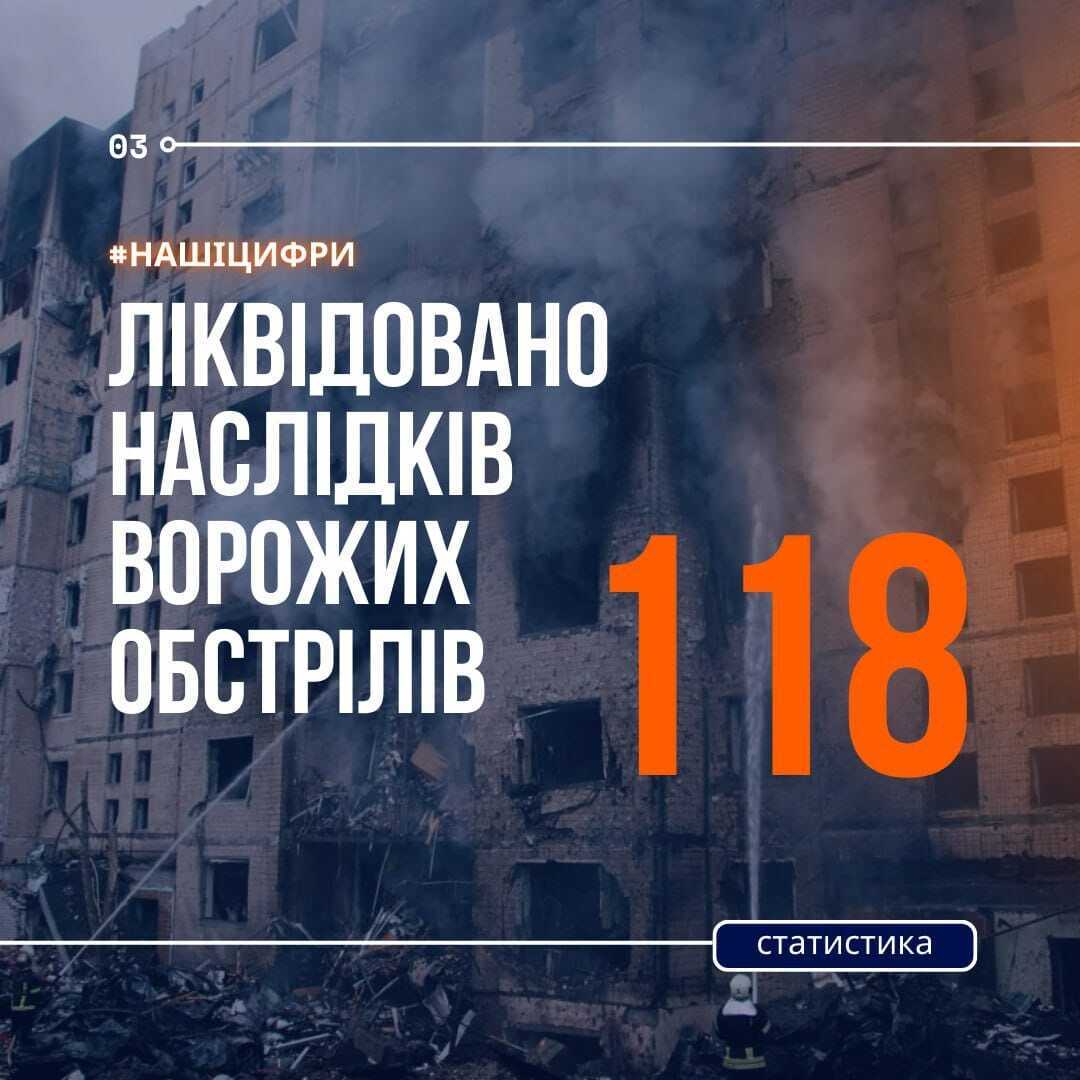 Сотни спасенных и более 100 выездов на места вражеских обстрелов: киевские спасатели подвели итоги 2023 года