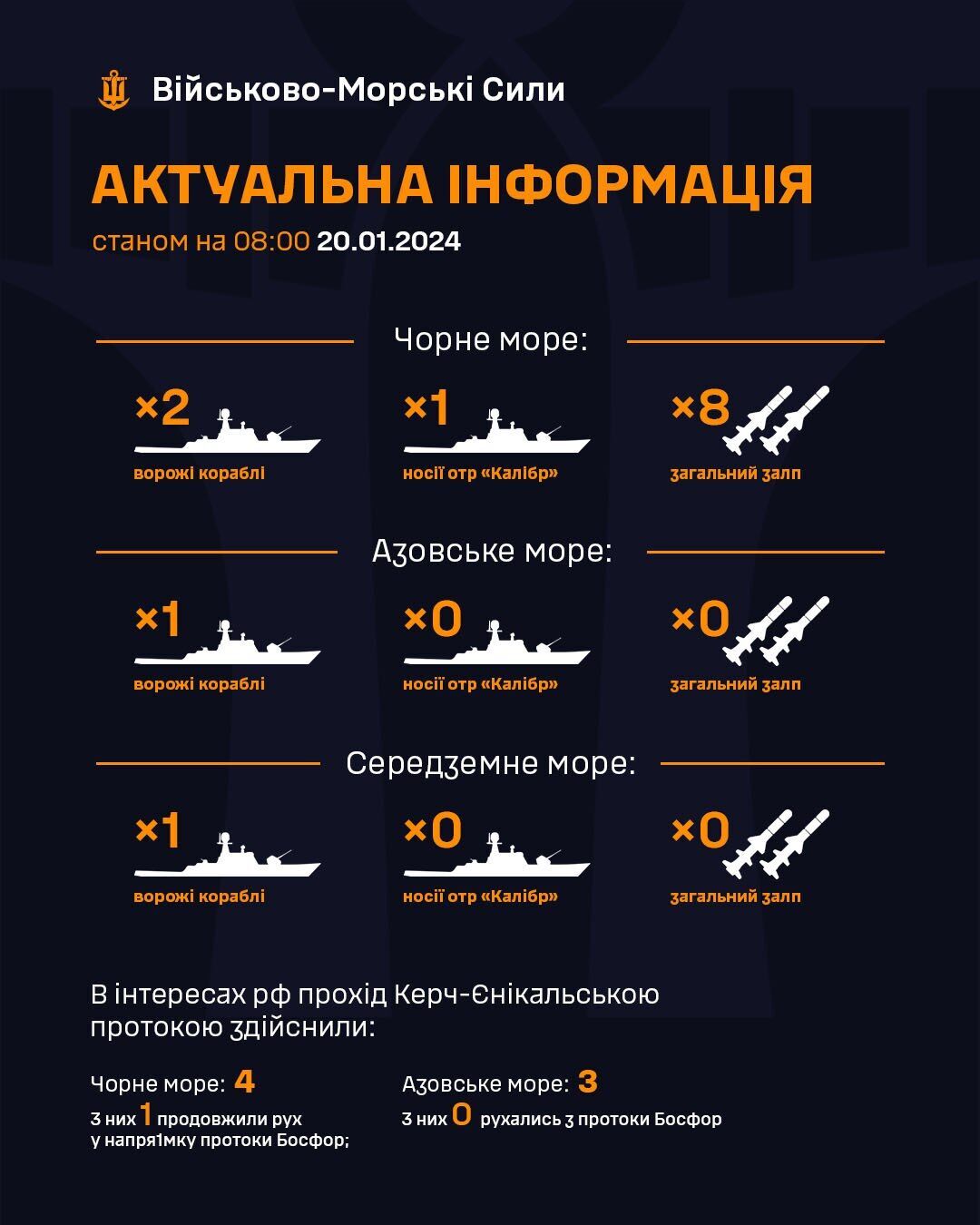 Росія тримає у Чорному морі два кораблі: серед них – носій "Калібрів"