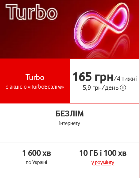 Тариф від Vodafone