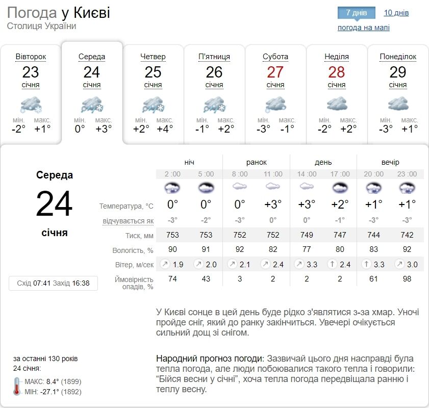 Облачно и до +4°С: подробный прогноз погоды по Киевской области на 24 января