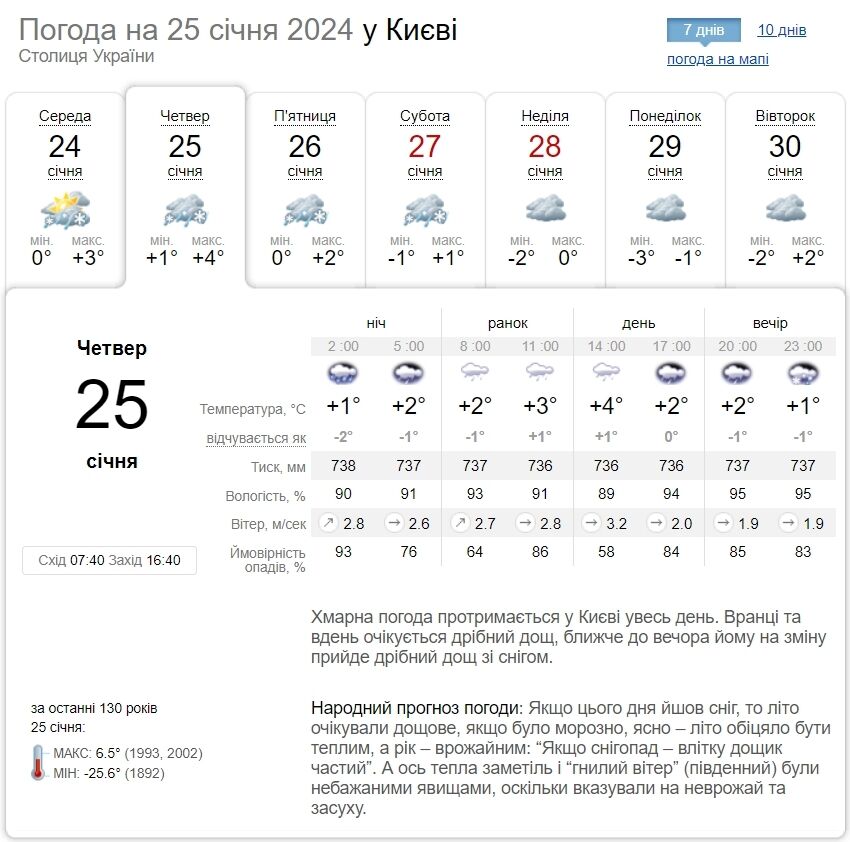 Мокрый снег, дождь и до +5°С: подробный прогноз погоды по Киевщине на 25 января