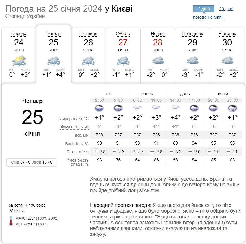 Мокрий сніг, дощ та до +5°С: детальний прогноз погоди по Київщині на 25 січня