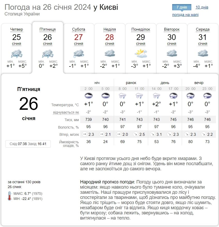 Мокрый снег и дождь: подробный прогноз погоды по Киевской области на 26 января