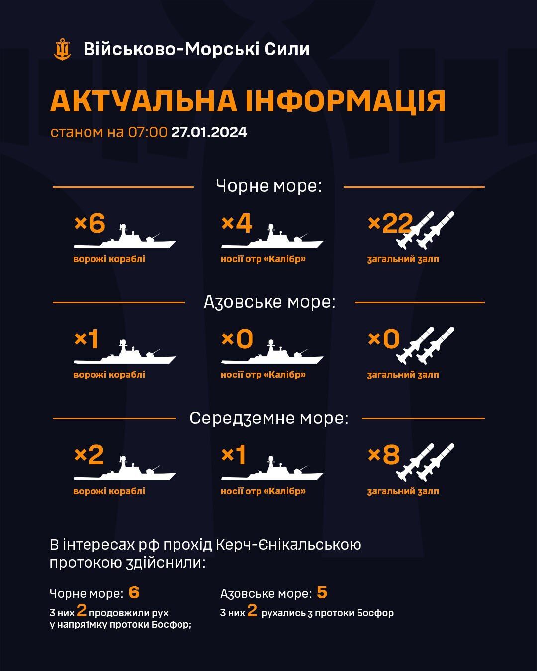 Окупанти вивели у Чорне море кораблі з 22 ракетами  qrxiquiuqidrtant