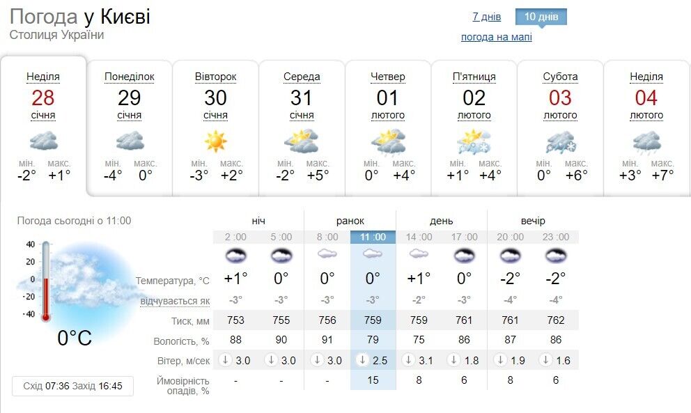 "Плюсовая" температура и осадки: прогноз погоды в Киеве на следующую неделю