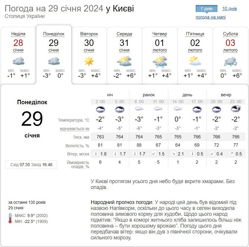 Без осадков и до +2°С: подробный прогноз погоды по Киевской области на 29 января