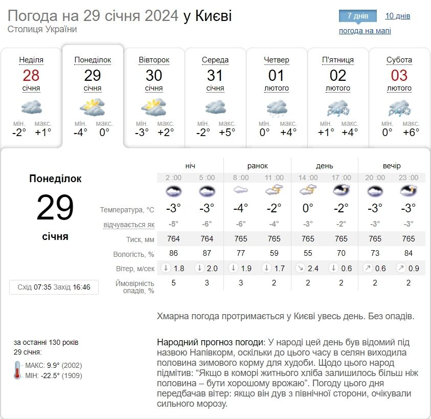 Облачно и +3°С: прогноз погоды по Киевской области на 28 января