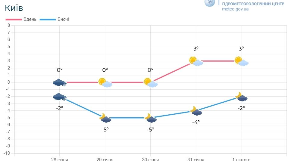 В Україну знову повернуться морози: синоптики дали прогноз до кінця січня. Карта