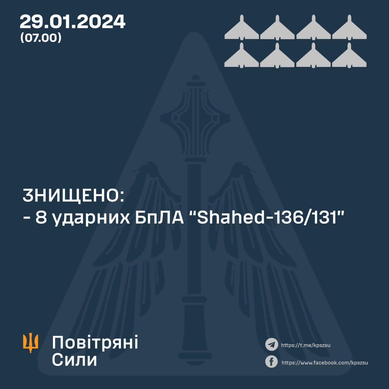 Окупанти вночі запустили по Україні вісім "Шахедів": сили ППО збили всі дрони