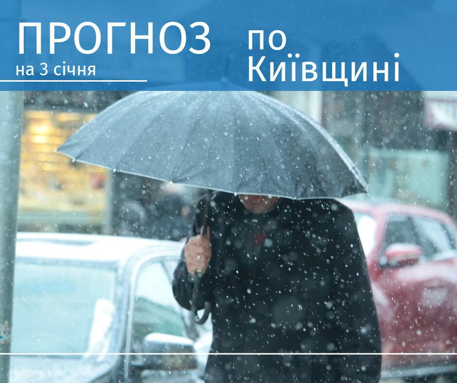 Погода у Київській області