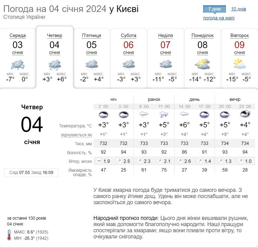 Снег с переходом в дождь и до +9 °С: подробный прогноз погоды по Киевщине на 4 января
