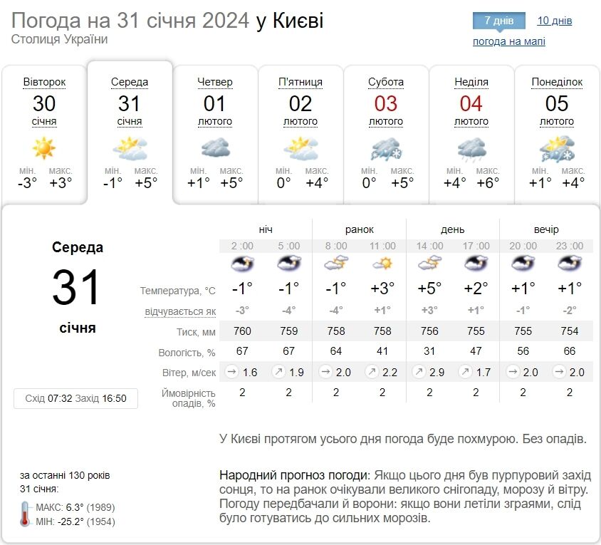 Без опадів та до +6°С: детальний прогноз погоди по Київщині на 31 січня